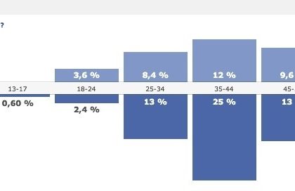 Statistik Demografie Heyse @ Facebook