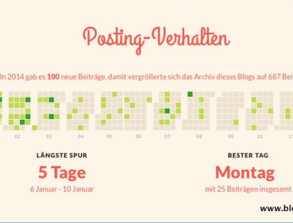 In 2014 gab es 100 neue Beiträge, damit vergrößerte sich das Archiv dieses Blogs auf 687 Beiträge