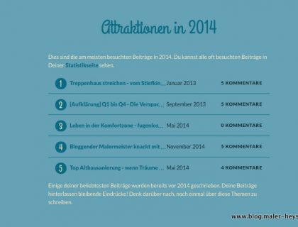 Dies sind die am meisten besuchten Beiträge auf Maler Heyse - Das Blog in 2014.