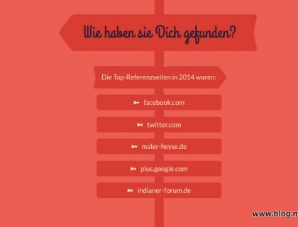 Jetpack Jahresrückblick 2014 - Top Referenzseiten die zu uns führten