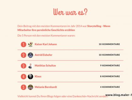 Diese 5 Personen schrieben die meisten Kommentare